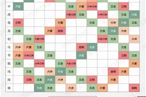 十二生肖配對吉凶表|十二生肖配对表